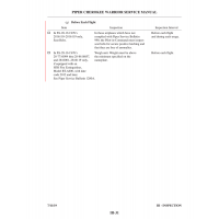 Aviation Part III-31 for Piper PA-28-161 Aircraft Aviation Part III-31 for Piper PA-28-161 Aircraft