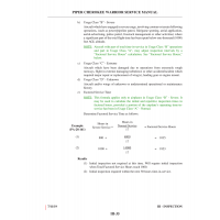 Aviation Part III-35 for Piper PA-28-161 Aircraft Aviation Part III-35 for Piper PA-28-161 Aircraft