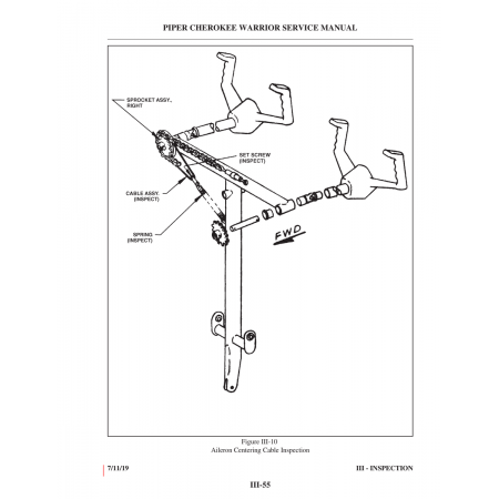 Aviation Part (III-55) — Piper PA-28-161
