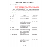 Aviation Part III-57 for Piper PA-28-161 Aircraft Aviation Part III-57 for Piper PA-28-161 Aircraft