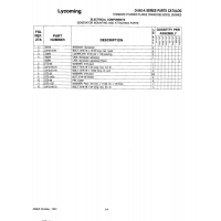 Aviation Part STD-68 Aviation Part STD-68