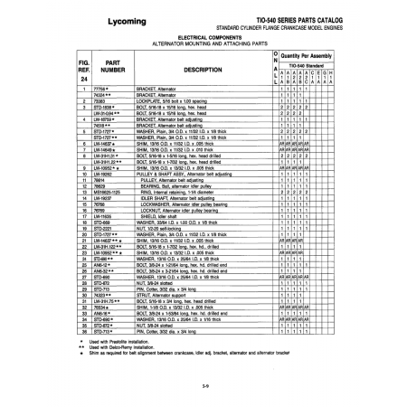 Aviation Part (STD-2221) Aviation Part (STD-2221)