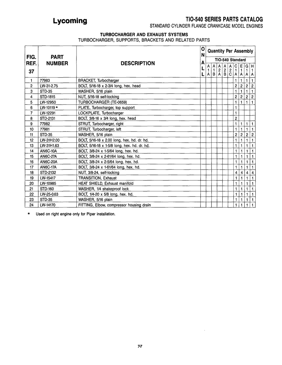 Aviation Part STD-1815