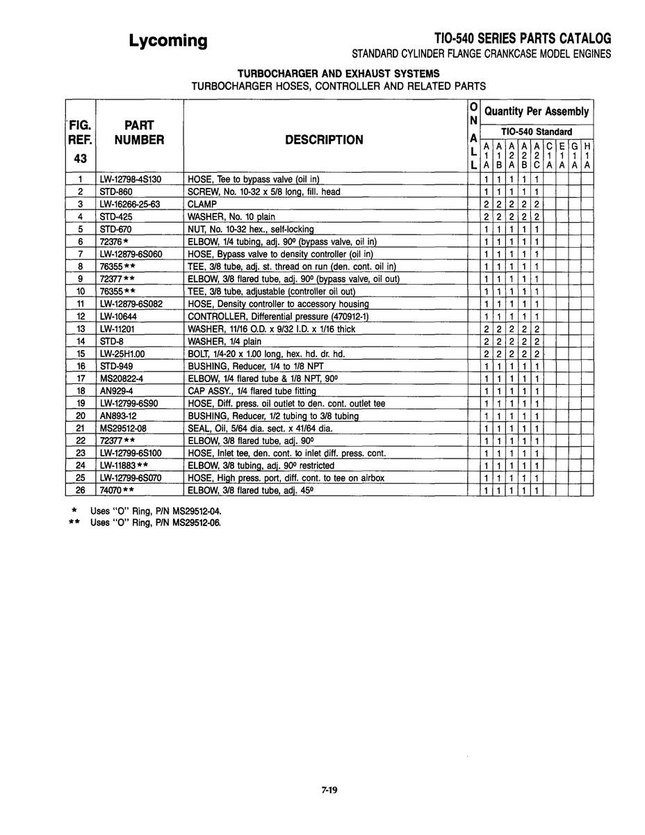 Aviation Part STD-949