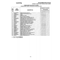 Aviation Part STD-949 Aviation Part STD-949