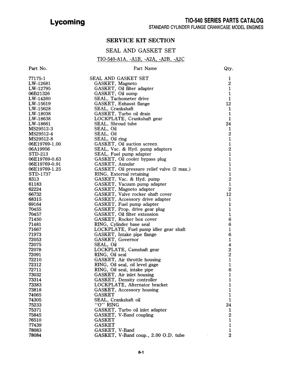 Military-Standard Aviation Hardware MS29512-8