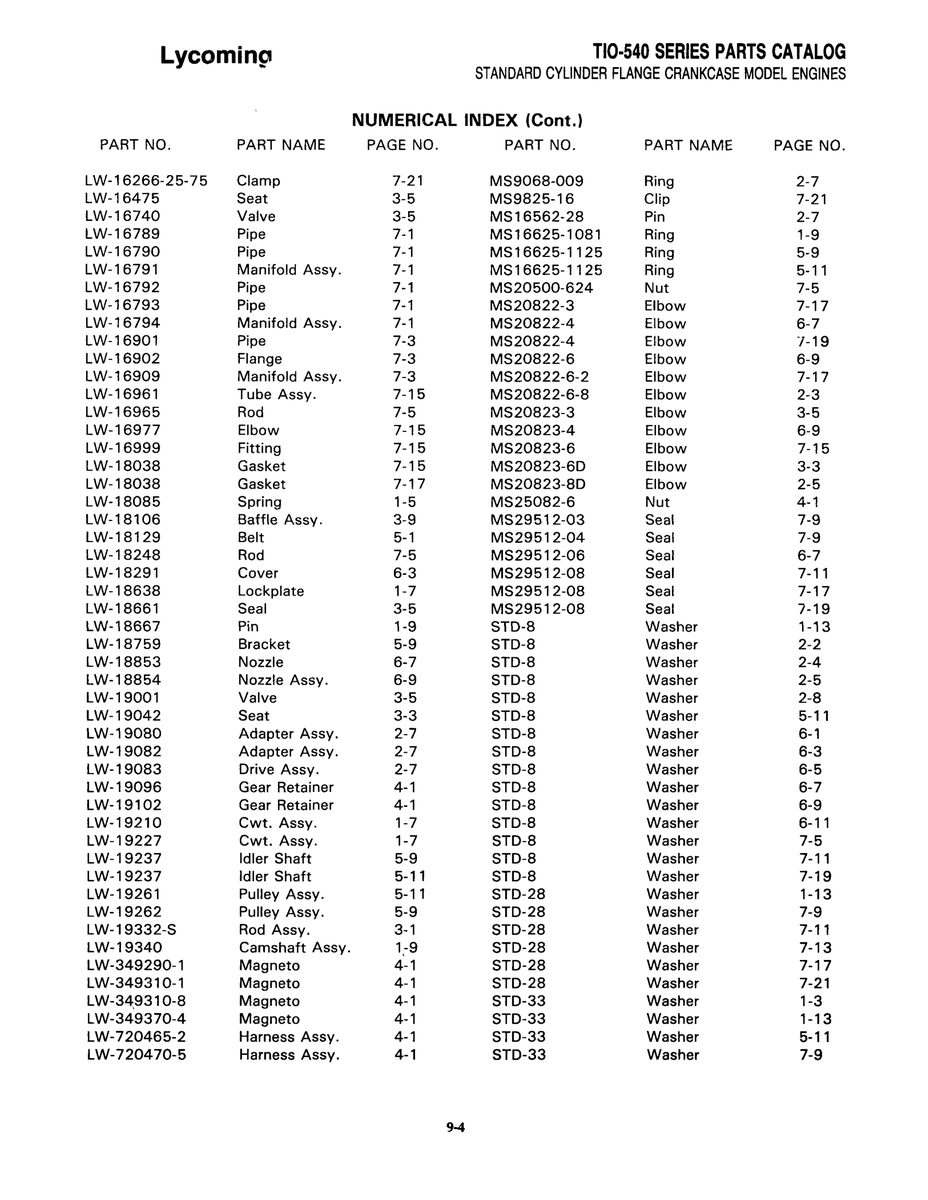 Military-Standard Aviation Hardware MS16562-28