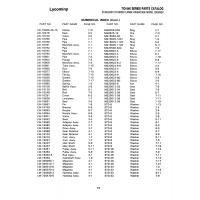Military-Standard Aviation Hardware MS16562-28