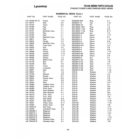 Military-Standard Aviation Hardware (MS16562-28) Military-Standard Aviation Hardware (MS16562-28)