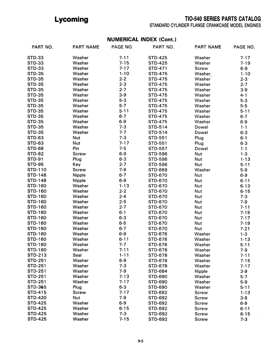 Aviation Part STD-95