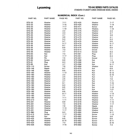 Aviation Part (STD-365) Aviation Part (STD-365)