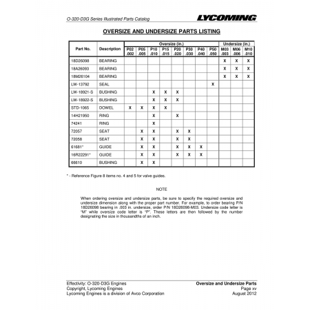 Aviation Part (14H21950)