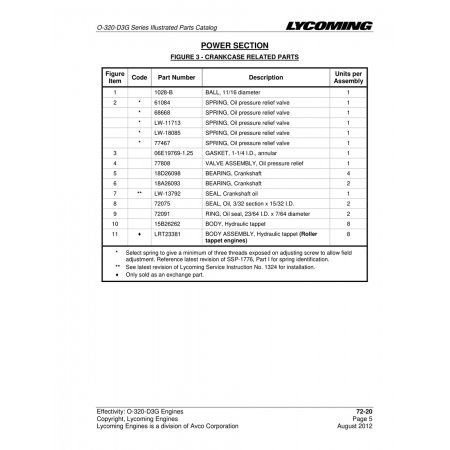 Aviation Part (15B26262)
