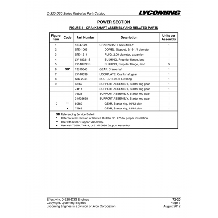 Aviation Part (STD-2246) Aviation Part (STD-2246)