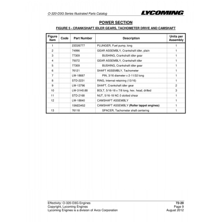 Aviation Part (STD-2168) Aviation Part (STD-2168)