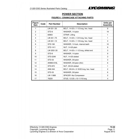 Aviation Part (STD-2249)