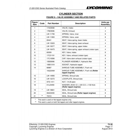 Aviation Part (17A23938)