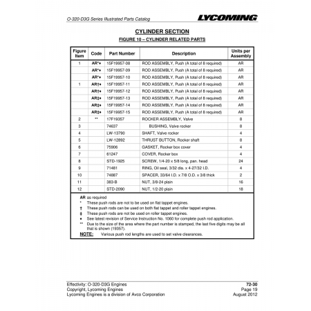 Aviation Part (15F19957-11) Aviation Part (15F19957-11)