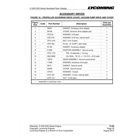 Aviation Part (STD-783) Aviation Part (STD-783)