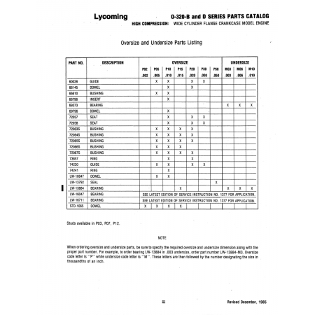Aviation Part (72066S) Aviation Part (72066S)