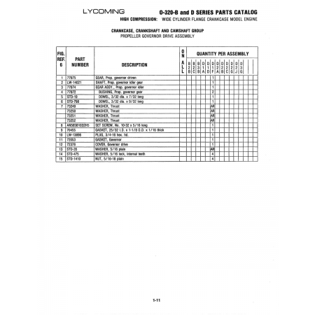 Aircraft Bolt (AN565B1032H5) Aircraft Bolt (AN565B1032H5)