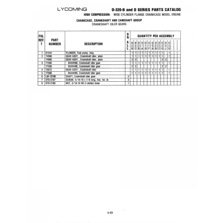 Aviation Part (STO-2168) Aviation Part (STO-2168)