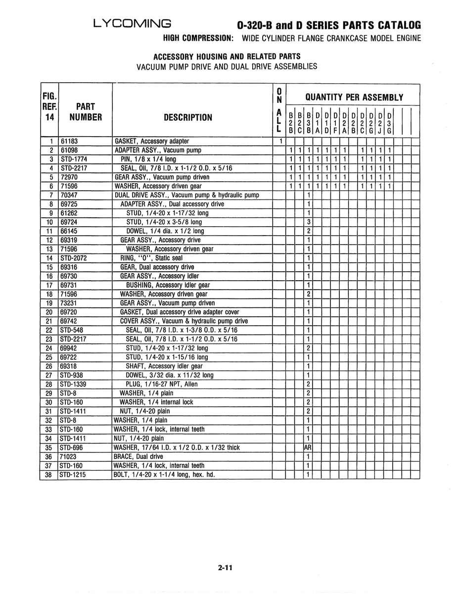 Aviation Part STD-1215