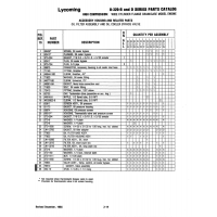 AN-Standard Aviation Hardware AN901-8A AN-Standard Aviation Hardware AN901-8A