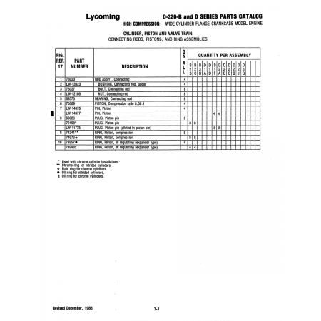 Aviation Part (73857e)