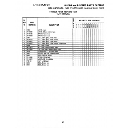 Military-Standard Aircraft Part (MS13998-3) Military-Standard Aircraft Part (MS13998-3)