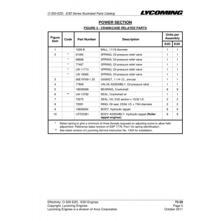 Aviation Part (15B26064) Aviation Part (15B26064)