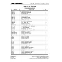 Aviation Part STD-2072