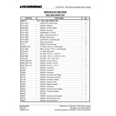 Aviation Part (STD-2072) Aviation Part (STD-2072)