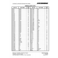 Aviation Part STD-2353 Aviation Part STD-2353