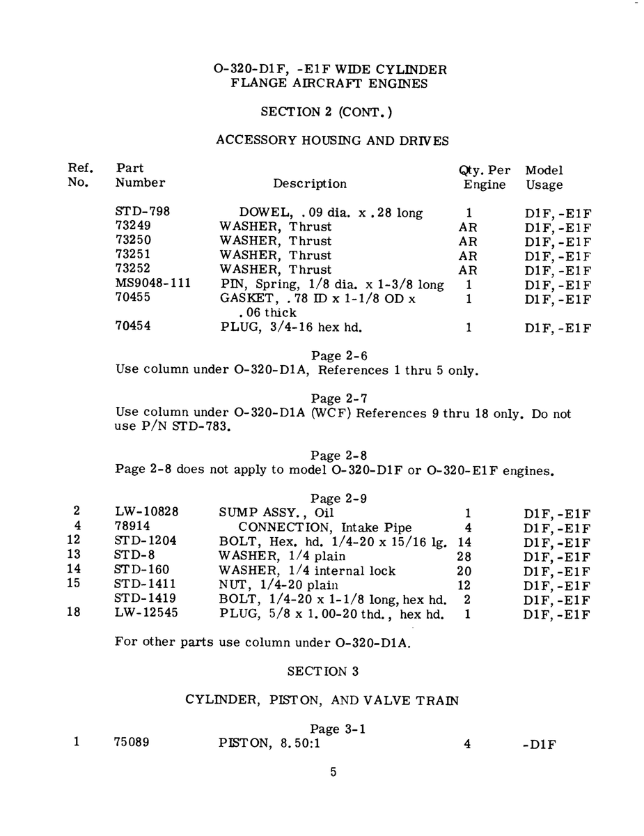 Military-Standard Aviation Hardware MS9048-111 for Piper PA-28-236 Dakota Aircraft
