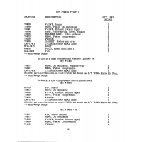 Aviation Part 72198-PistonPin Aviation Part 72198-PistonPin