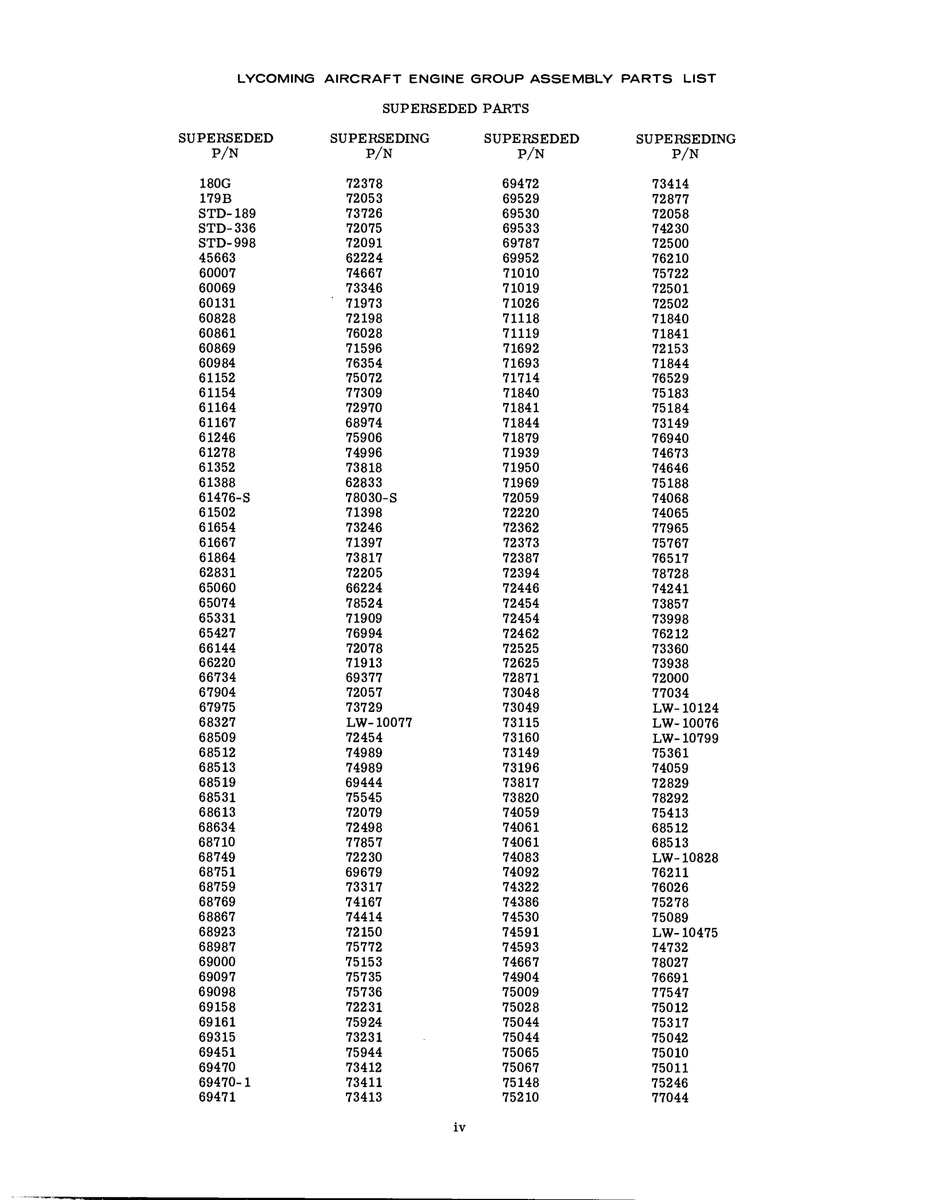 Aviation Part STD-998