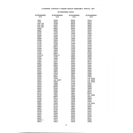 Aviation Part (STD-998) Aviation Part (STD-998)