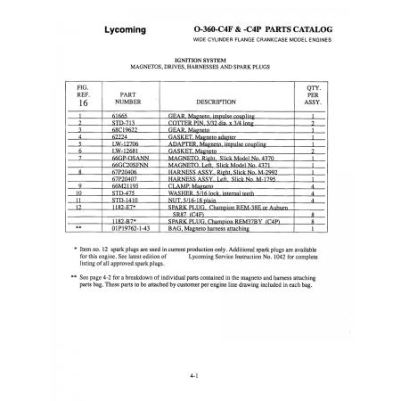 Aviation Part (66GP-OSANN) Aviation Part (66GP-OSANN)