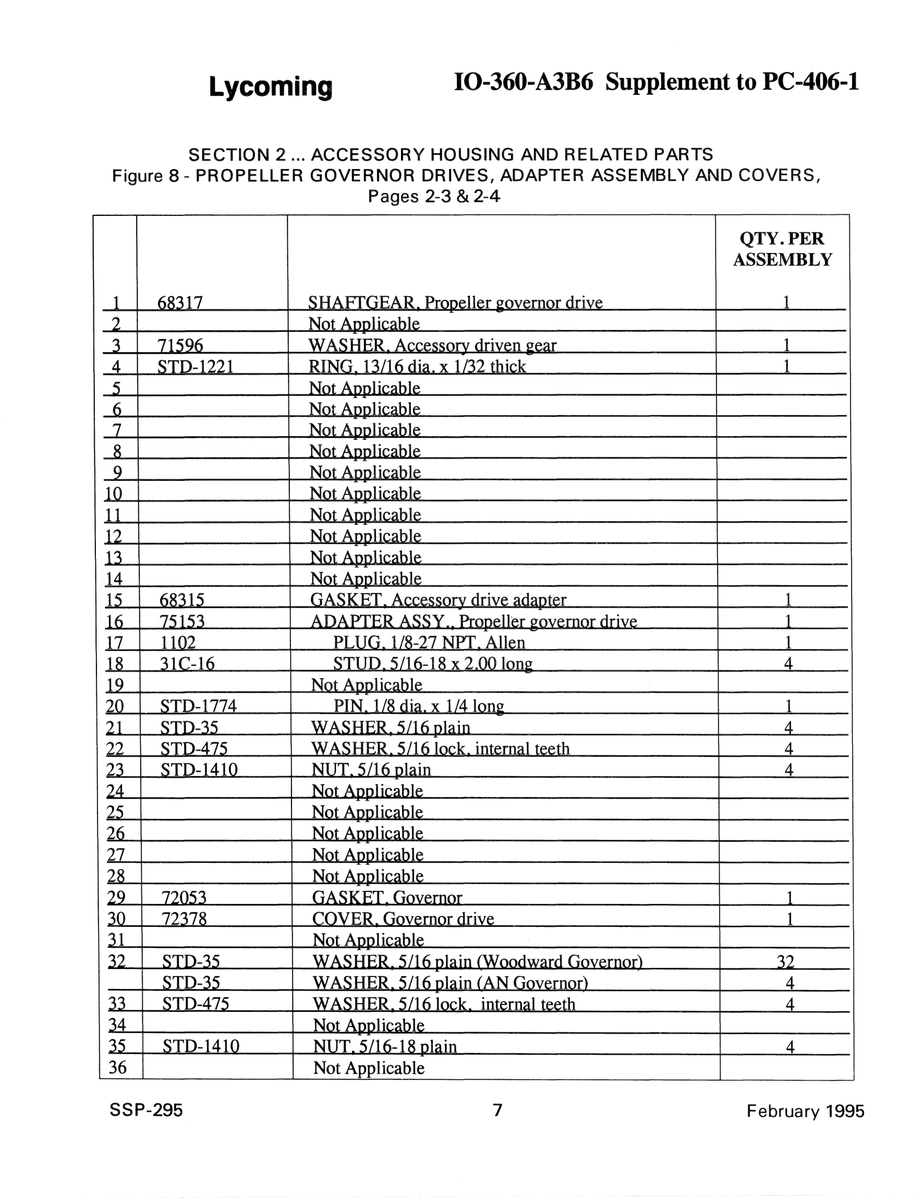 Aviation Part STD-1221