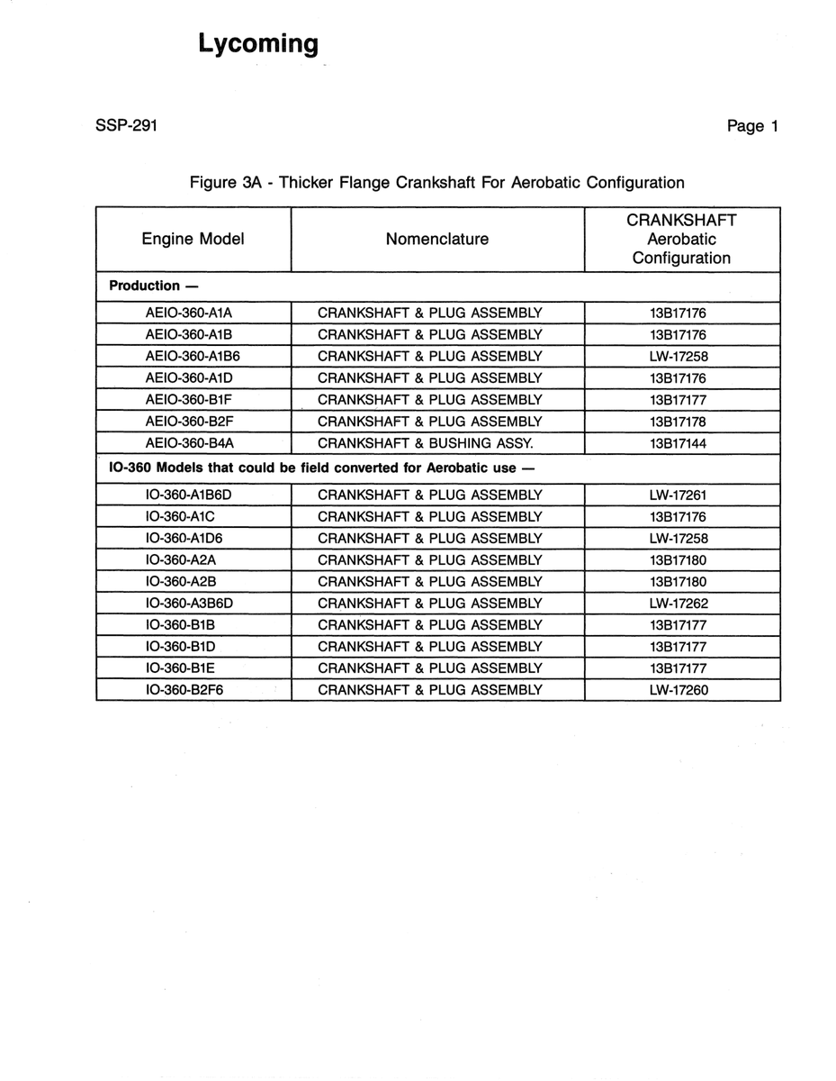 Aviation Part AEI0-360-B4A