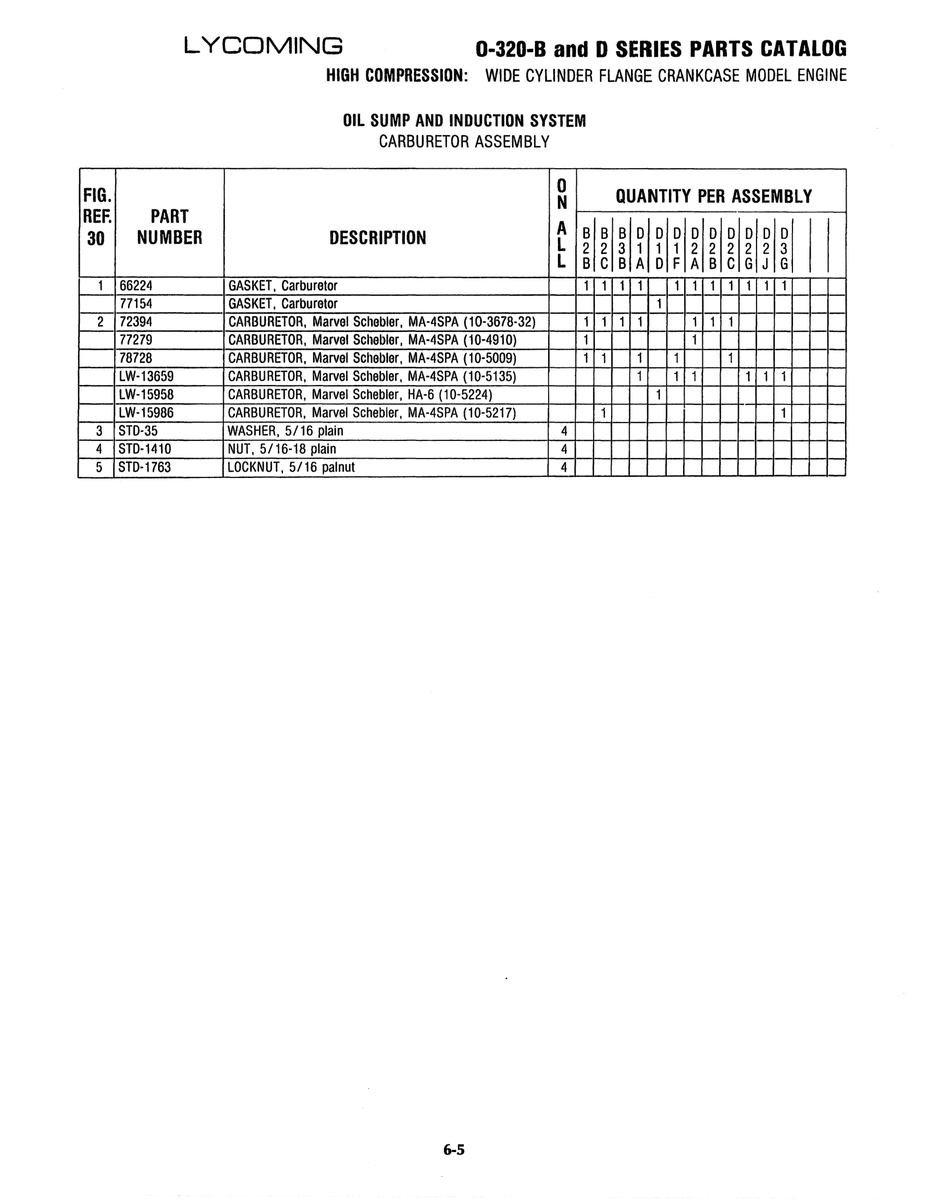 Aviation Part STD-1763