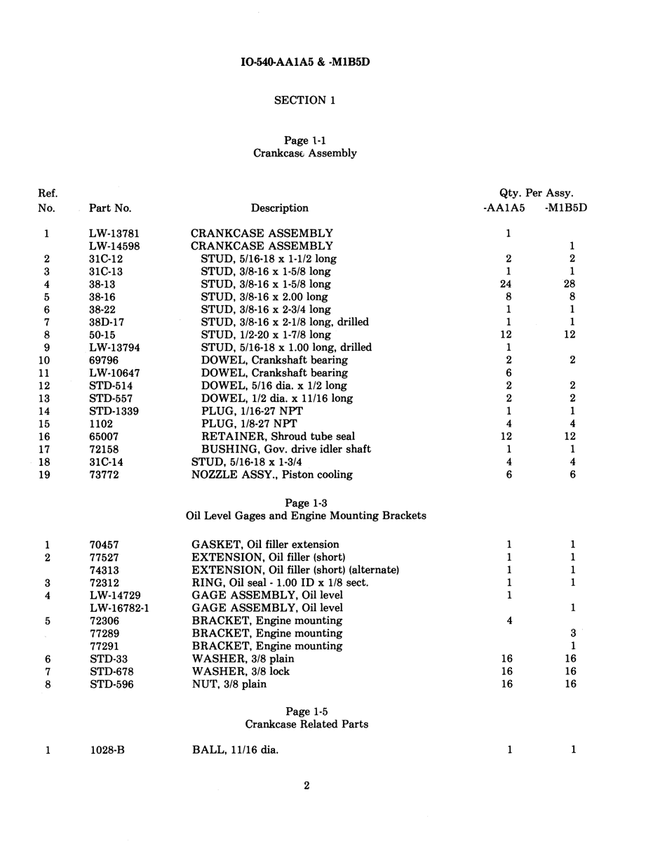 Std 77291