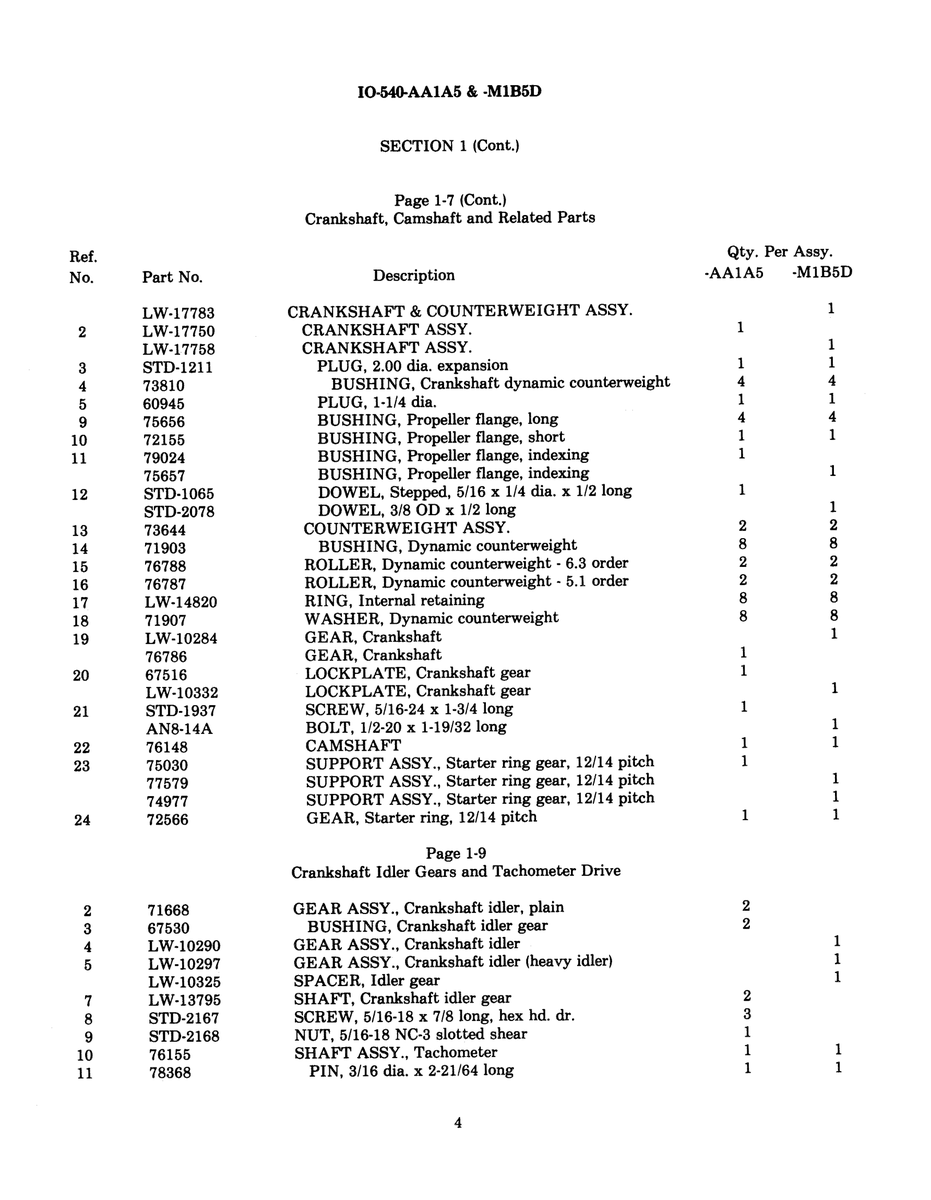 Aviation Part 79024