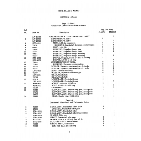 Aviation Part (T1579) Aviation Part (T1579)