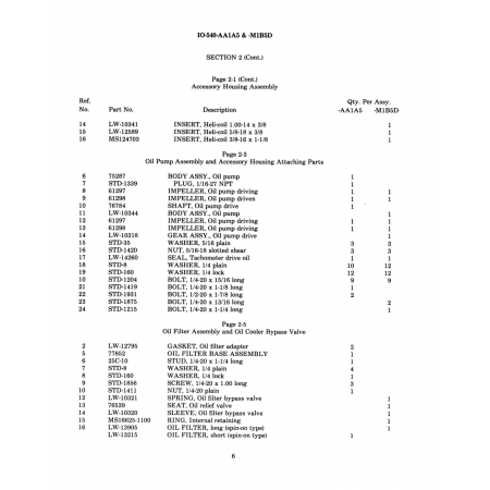 Military-Standard Aircraft Part (MS124703)