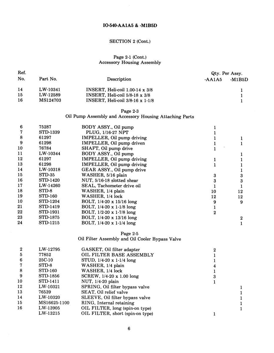 Military-Standard Aviation Hardware MS16625-1100