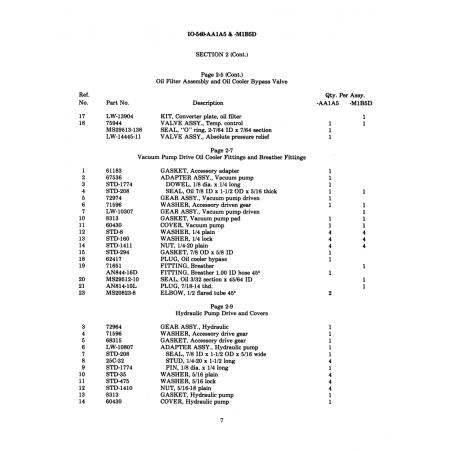 Military-Standard Aircraft Part (MS29513-138) Military-Standard Aircraft Part (MS29513-138)