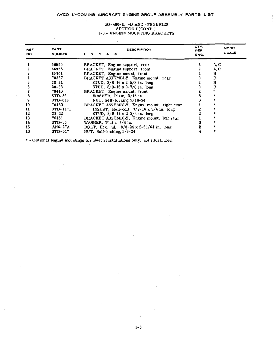 Aviation Part STD-1171