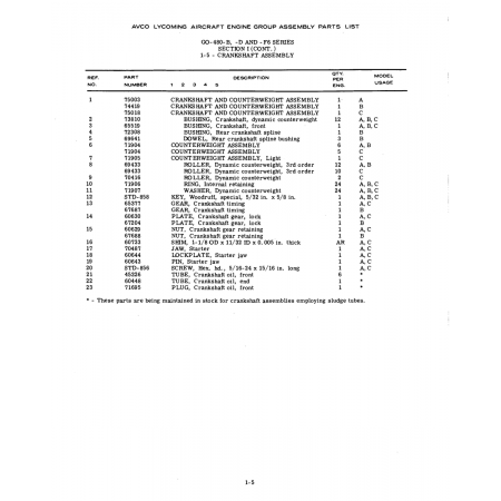 Aviation Part (STD-856) Aviation Part (STD-856)